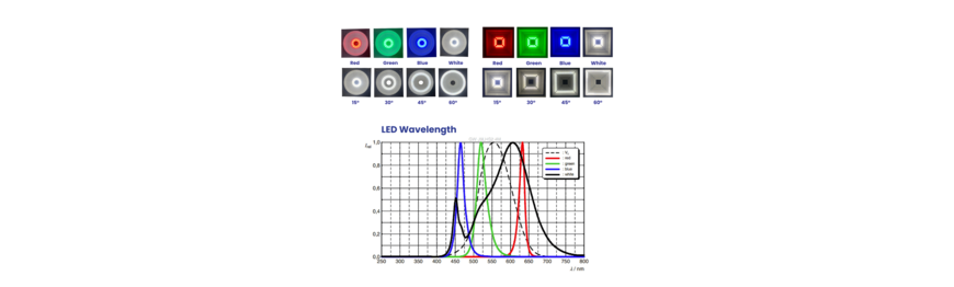 RGBW Multi Angle Illumination